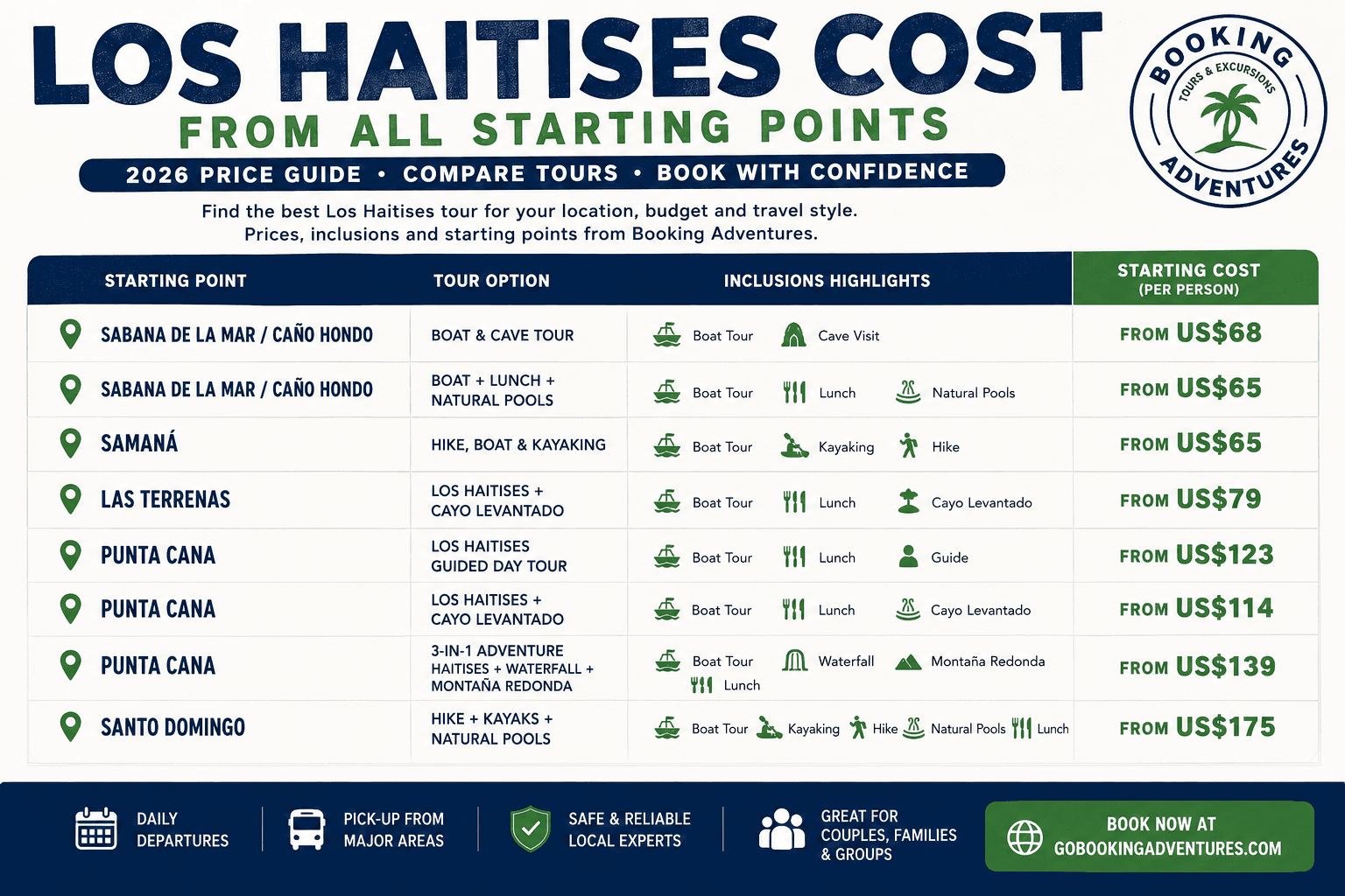 Los Haitises Maliyeti